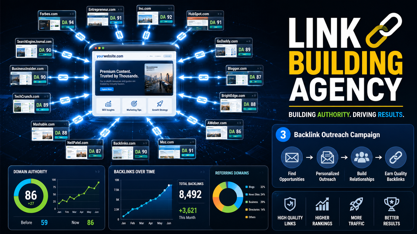 Link Building Agency The Team Behind Stronger Rankings